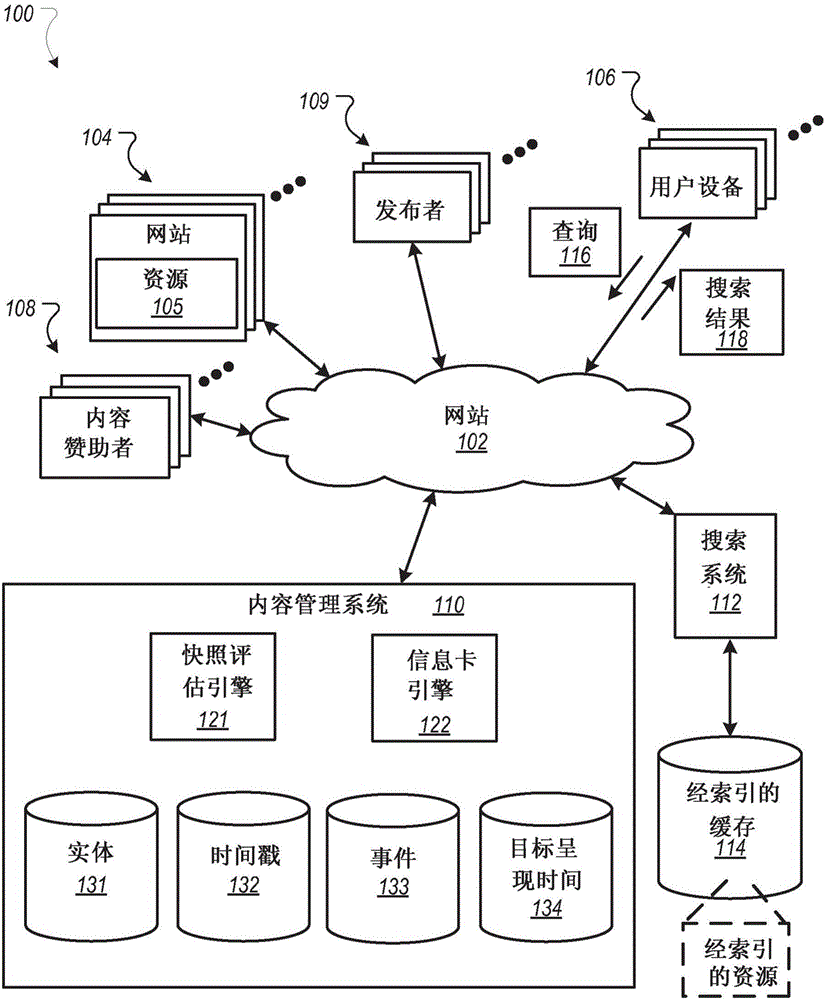 呈现与实体相关联的事件的信息卡的制造方法与工艺