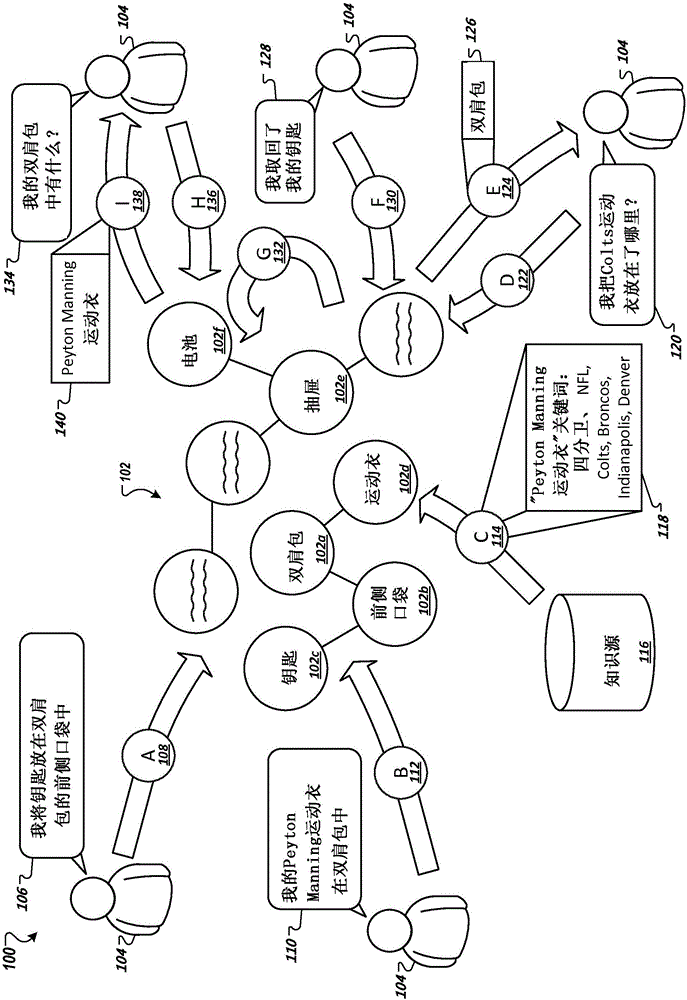 保存并获取对象的位置的制造方法与工艺