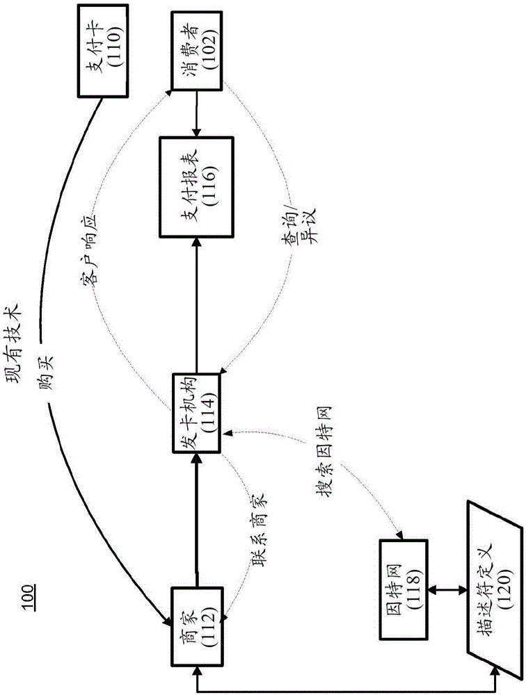 全局描述符存儲庫的制造方法與工藝