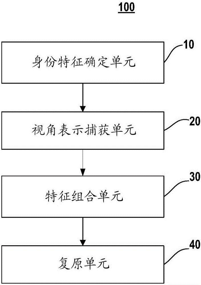 用于脸部识别的方法和系统与制造工艺