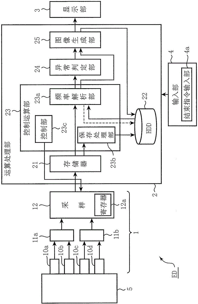 旋轉(zhuǎn)機(jī)的異常檢測(cè)裝置及其方法和系統(tǒng)以及旋轉(zhuǎn)機(jī)與制造工藝