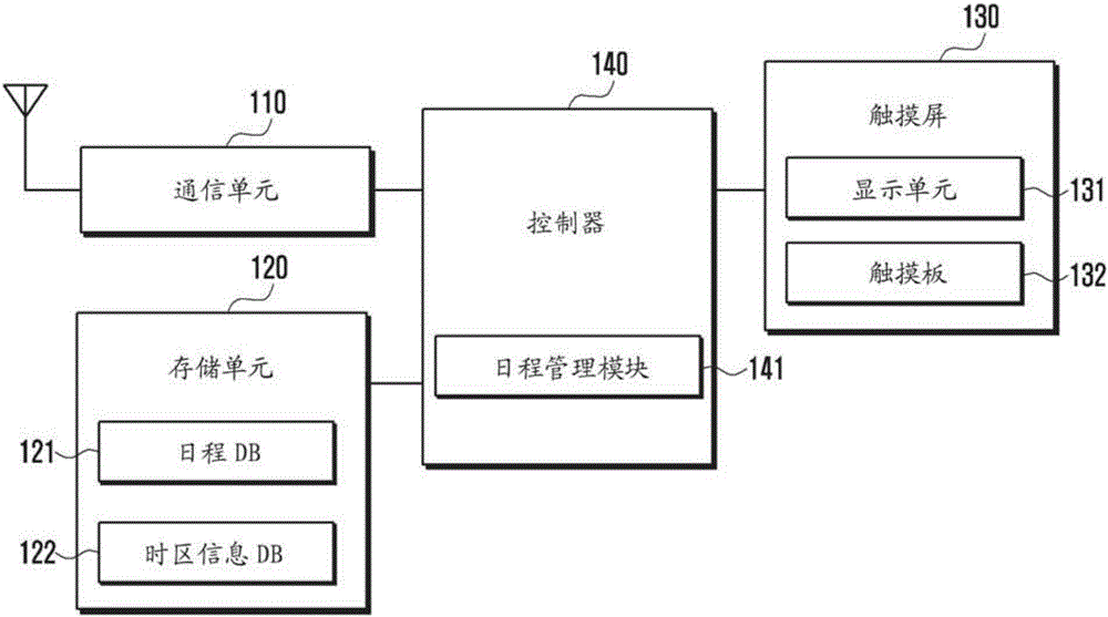 基于位置信息的設(shè)置時區(qū)的方法和用于支持該方法的電子設(shè)備與制造工藝