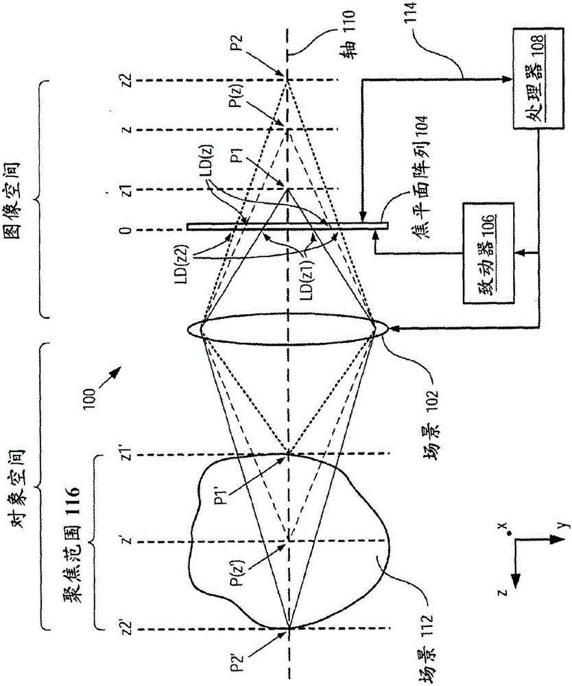 用于改善計算成像的系統和方法與制造工藝