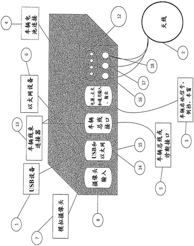 用于聚合網(wǎng)絡(luò)并且將來自那些網(wǎng)絡(luò)的數(shù)據(jù)提供給計(jì)算機(jī)的設(shè)備、系統(tǒng)和方法與制造工藝