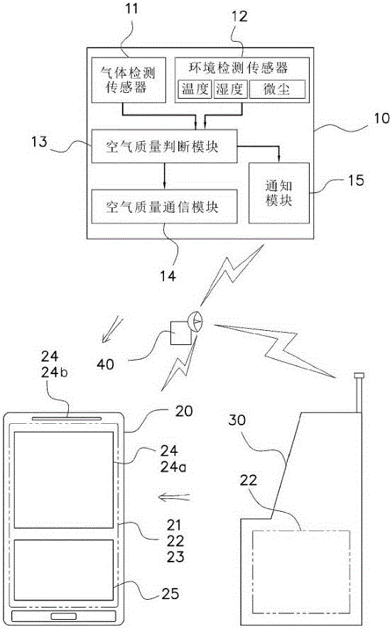 使空氣質(zhì)量檢測裝置和無線終端聯(lián)動的空氣質(zhì)量通知裝置及其空氣質(zhì)量通知方法與制造工藝