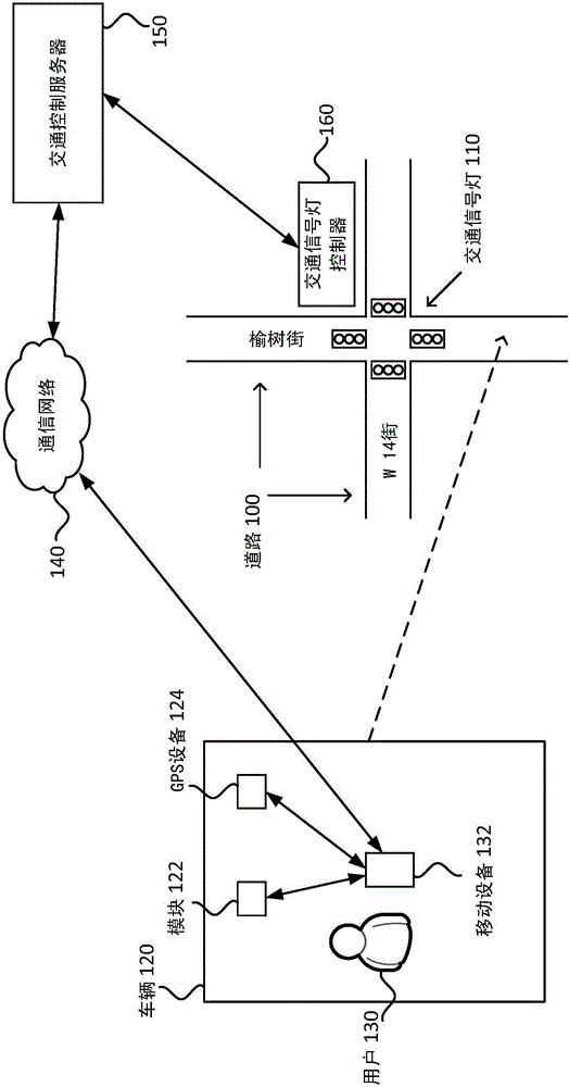 用于交通效率和流控制的系統(tǒng)和方法與制造工藝