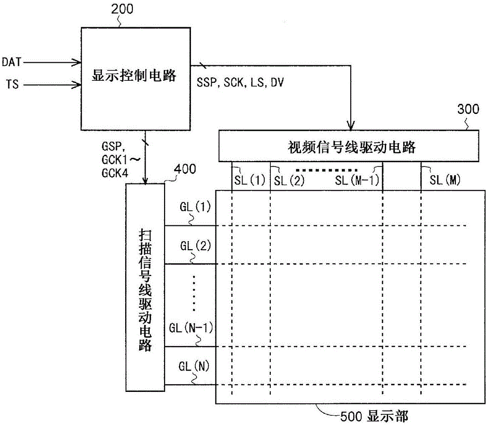 顯示裝置和顯示方法與制造工藝