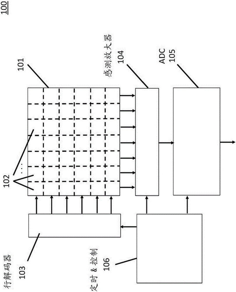 RGBZ图像传感器的RGBZ像素信元单元的物理布局和结构的制造方法与工艺