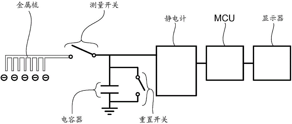 用于測量纖維靜電荷的刷狀傳感器的制造方法與工藝