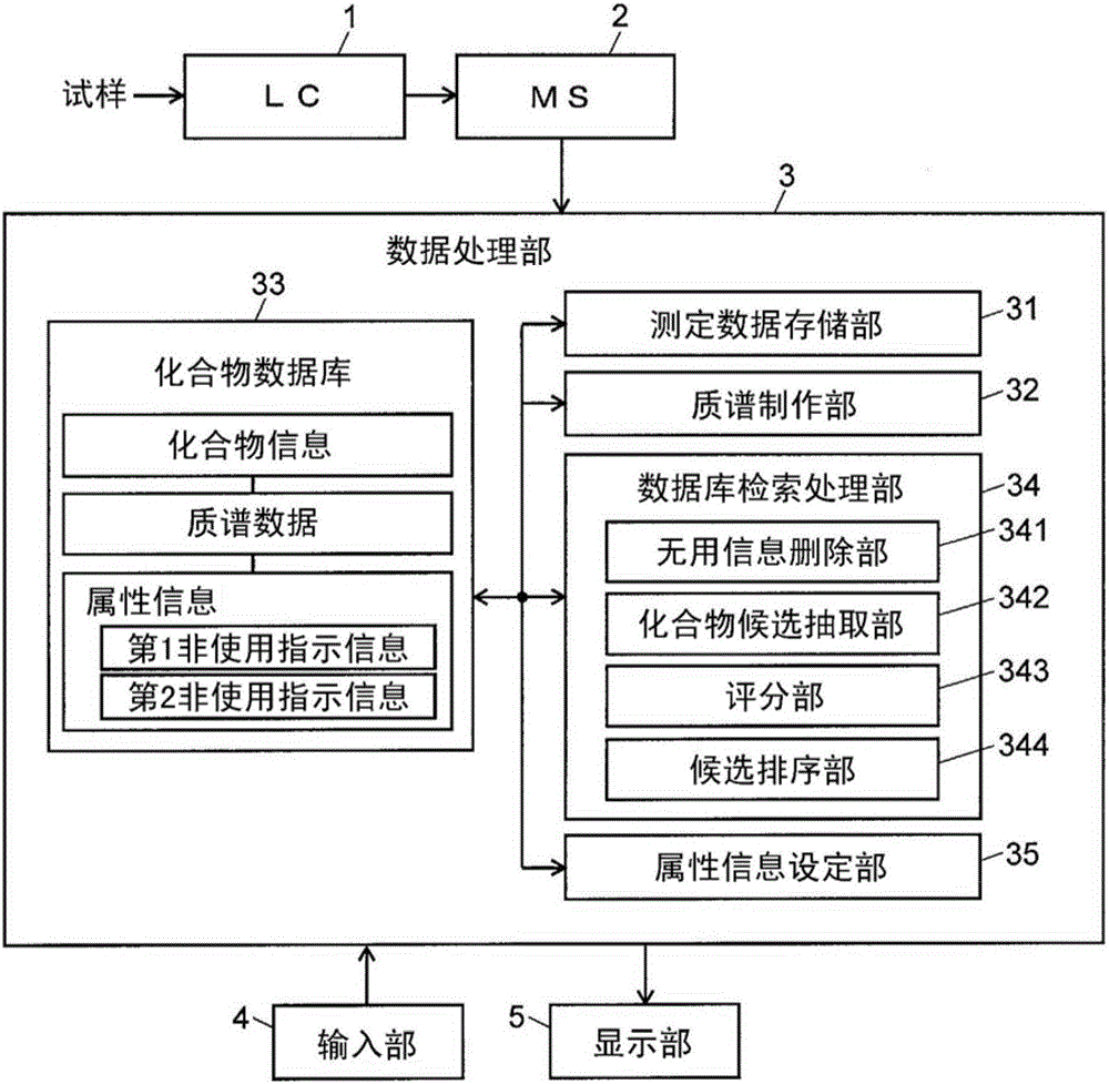 質譜分析數(shù)據處理裝置的制造方法