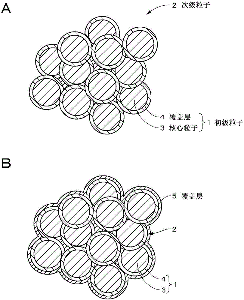 正極活性物質(zhì)、正極、電池、電池組、電子裝置、電動車輛、電力存儲裝置和電力系統(tǒng)的制造方法