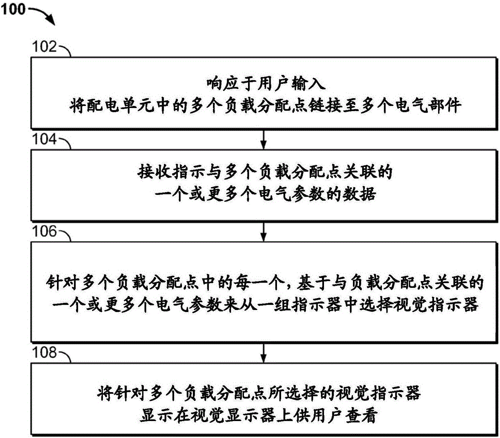 用于警告用戶配電系統(tǒng)中的過(guò)載狀況的計(jì)算機(jī)系統(tǒng)以及計(jì)算機(jī)實(shí)現(xiàn)的方法與制造工藝