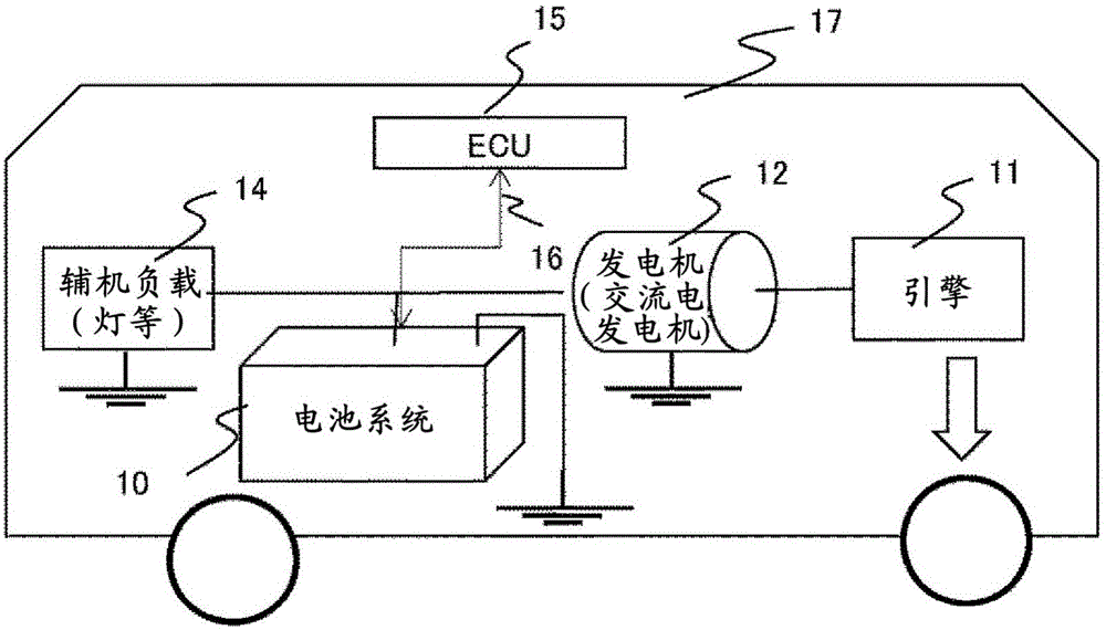 電池系統(tǒng)的制造方法與工藝