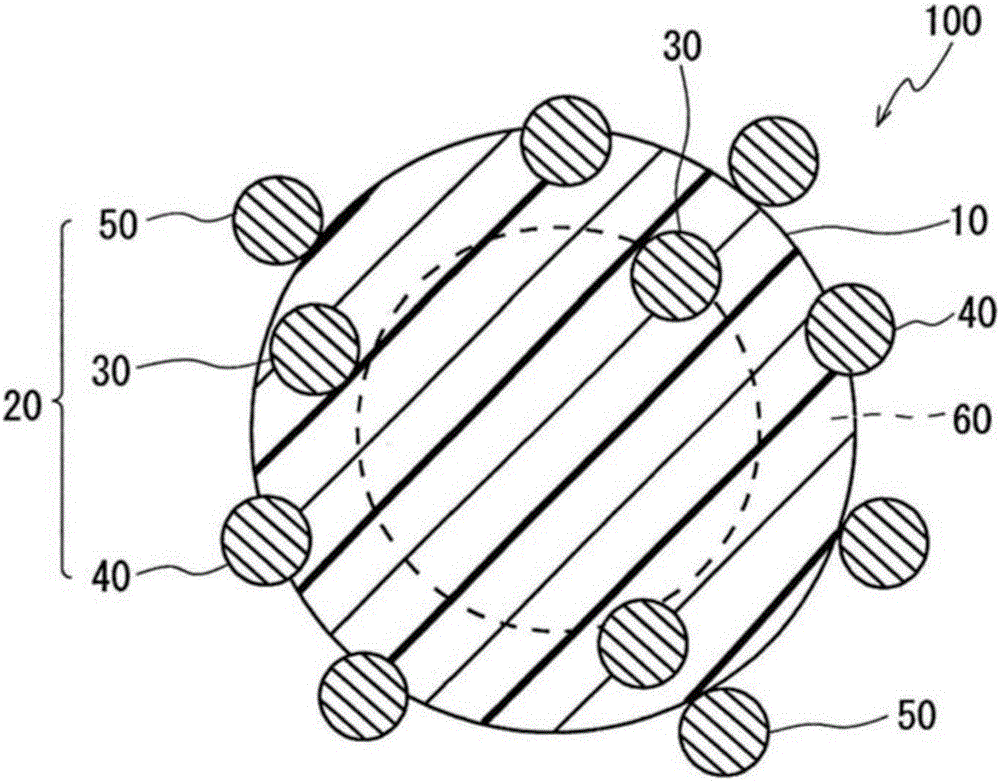 標(biāo)記物質(zhì)、免疫學(xué)的測定法、免疫學(xué)的測定用試藥、分析物的測定方法、分析物測定用套組以及側(cè)流型色譜用測試條與制造工藝