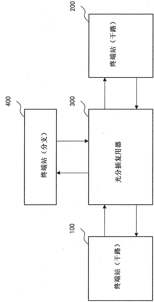 光通信設(shè)備、光通信系統(tǒng)以及光通信方法與制造工藝