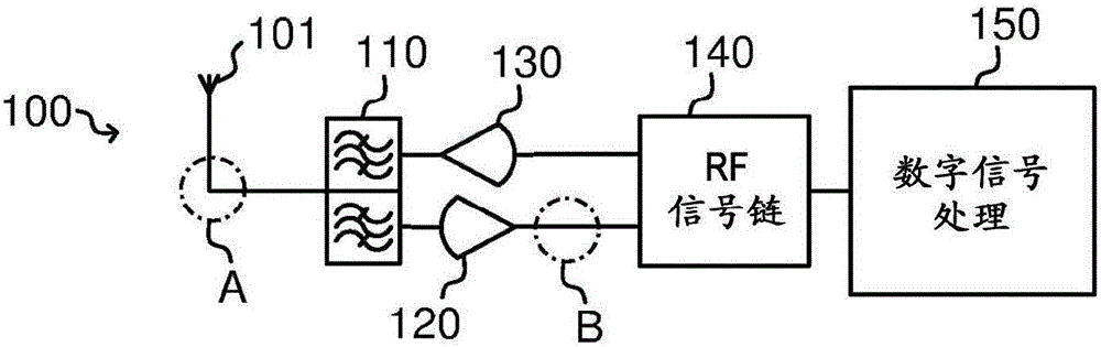 消除互調(diào)干擾的制造方法與工藝