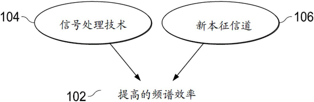 使用轨道角动量与多层叠加调制进行通信的系统和方法与制造工艺