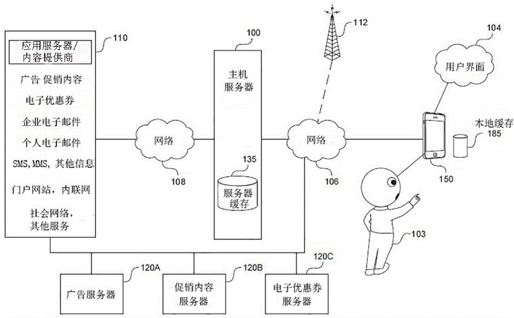 優(yōu)化移動網(wǎng)絡中的網(wǎng)絡流量管理的制造方法與工藝