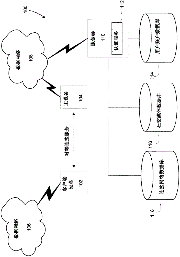 無(wú)縫對(duì)等互聯(lián)網(wǎng)連接的制造方法與工藝