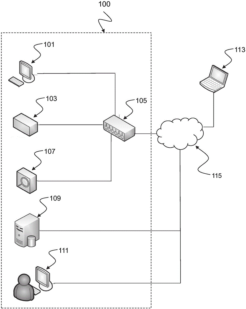 用于检测对连接至通信网络的工作环境的攻击的方法与制造工艺