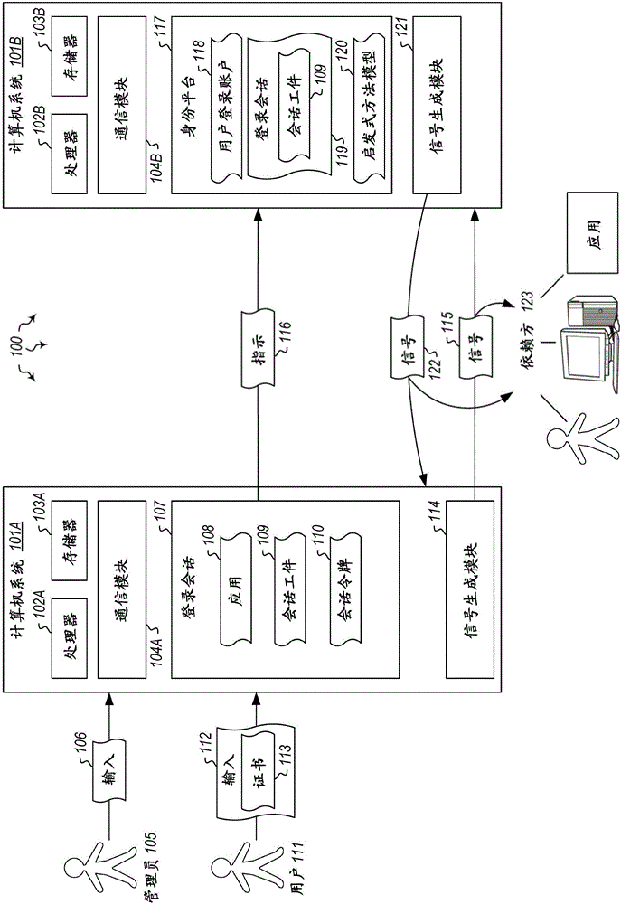 使用信令撤销会话的制造方法与工艺