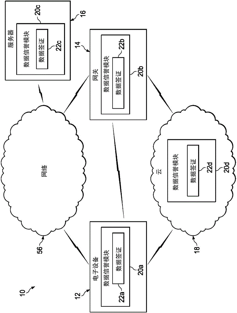 確定數(shù)據(jù)的信譽(yù)的制造方法與工藝