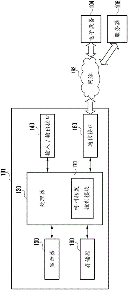 电子设备及其呼叫转发控制方法与制造工艺