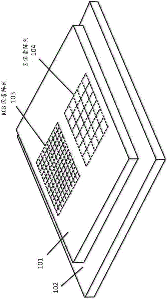 單片集成的三原色像素陣列和Z像素陣列的制造方法與工藝