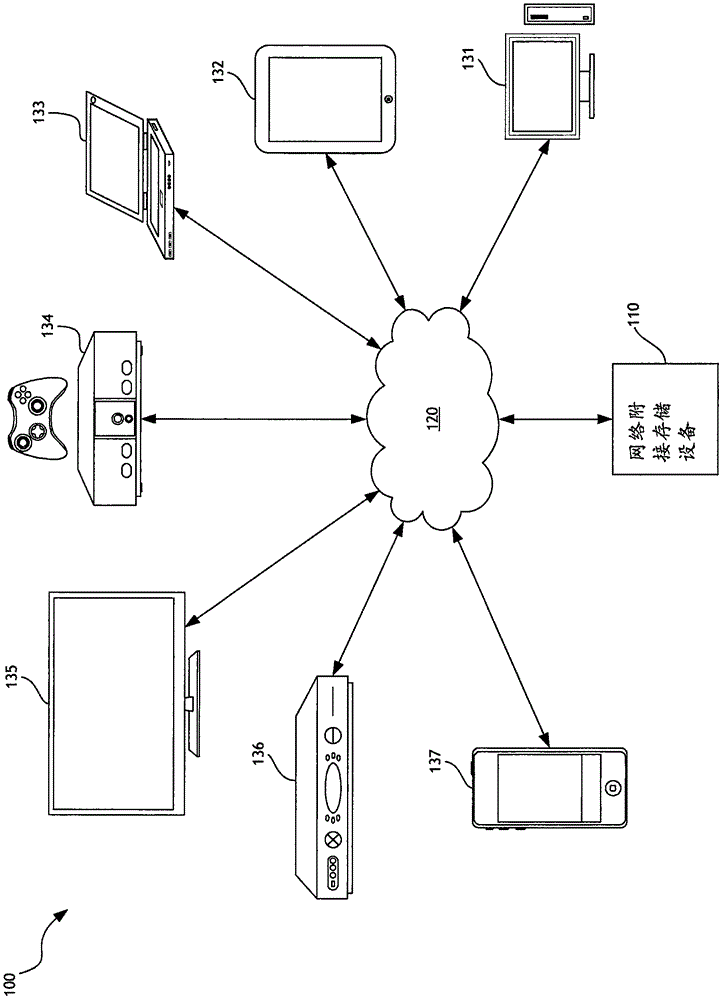 管理和訪問數(shù)據(jù)存儲系統(tǒng)的制造方法與工藝