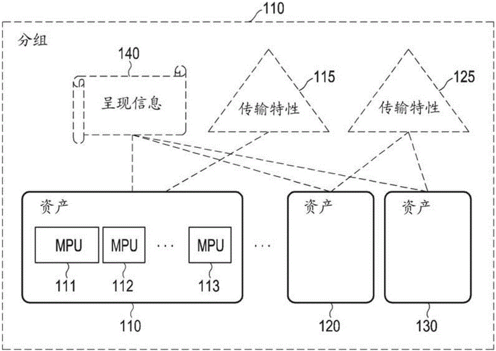 用于在多媒體系統(tǒng)中接收媒體分組的方法和設(shè)備與制造工藝