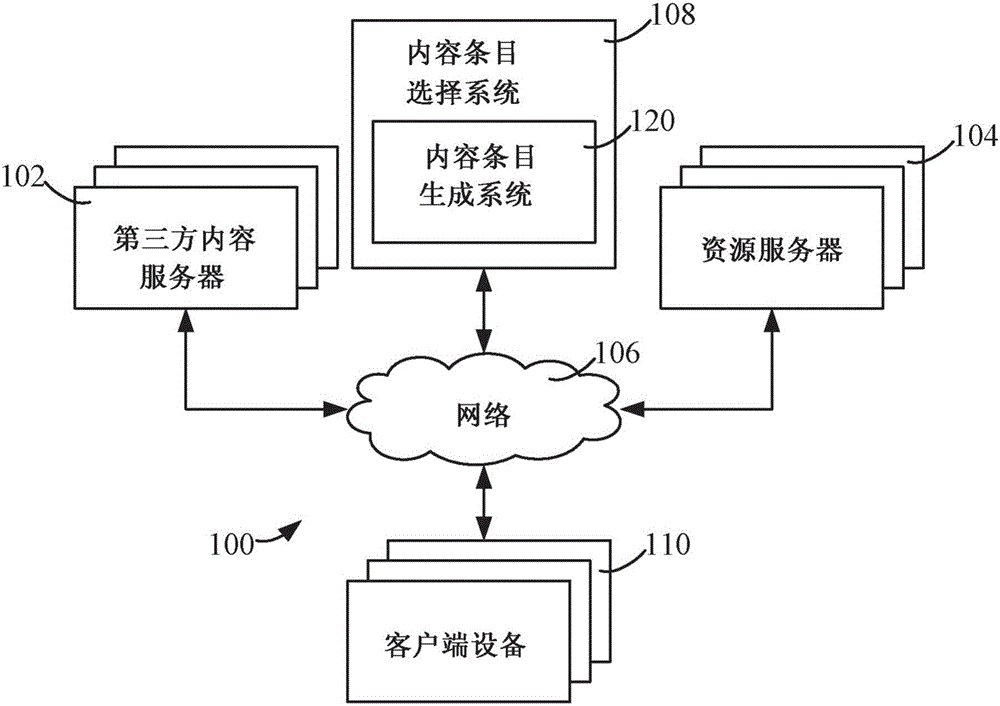 任意大小内容条目生成的制造方法与工艺