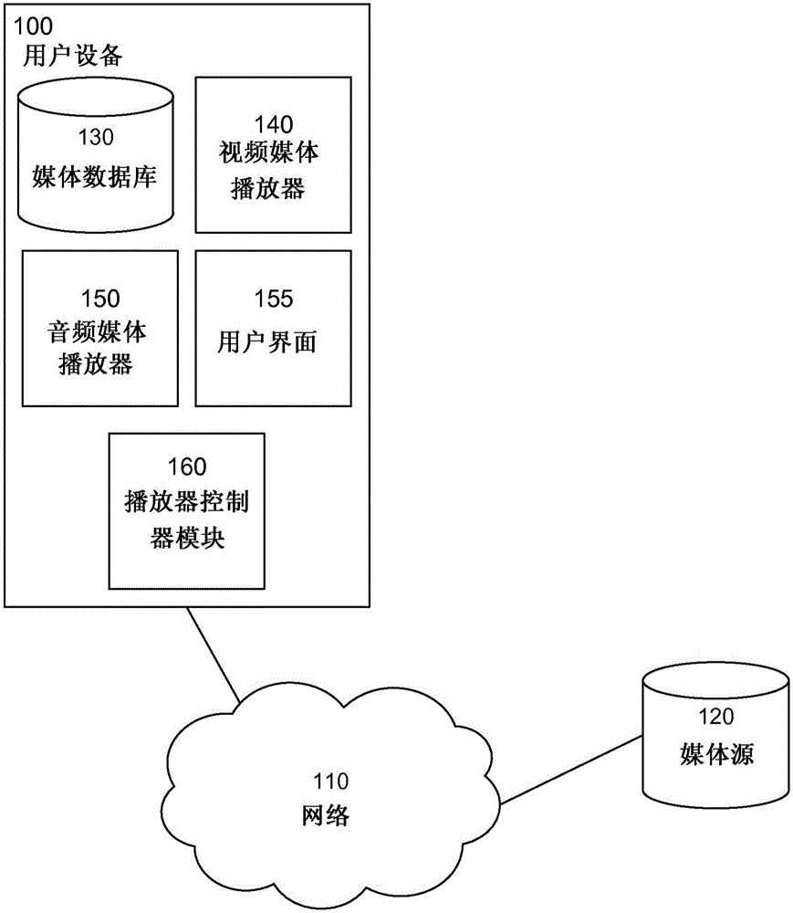 基于顯示模式的媒體播放器切換的制造方法與工藝