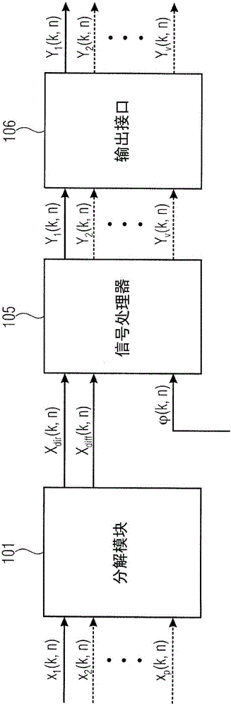 基于自適應(yīng)函數(shù)的一致聲學(xué)場景再現(xiàn)的系統(tǒng)、裝置和方法與制造工藝