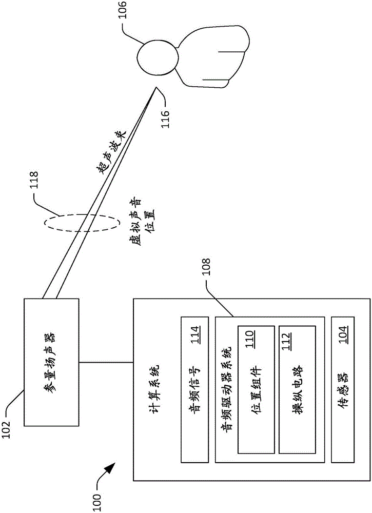 根據(jù)所跟蹤的用戶位置來驅(qū)動(dòng)參量揚(yáng)聲器的制造方法與工藝