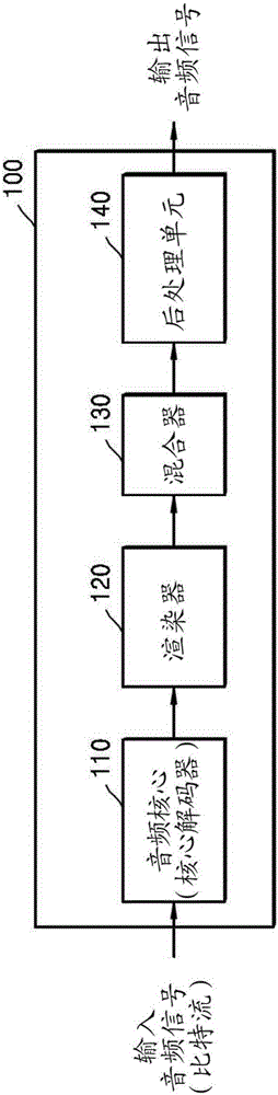 用于渲染聲音信號的方法和設(shè)備以及計(jì)算機(jī)可讀記錄介質(zhì)與制造工藝