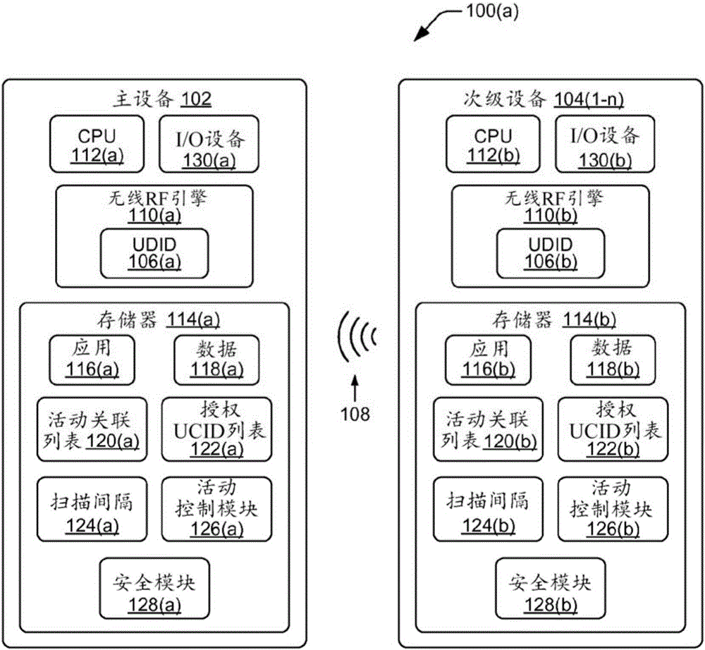 設(shè)備活動(dòng)的控制的制造方法與工藝