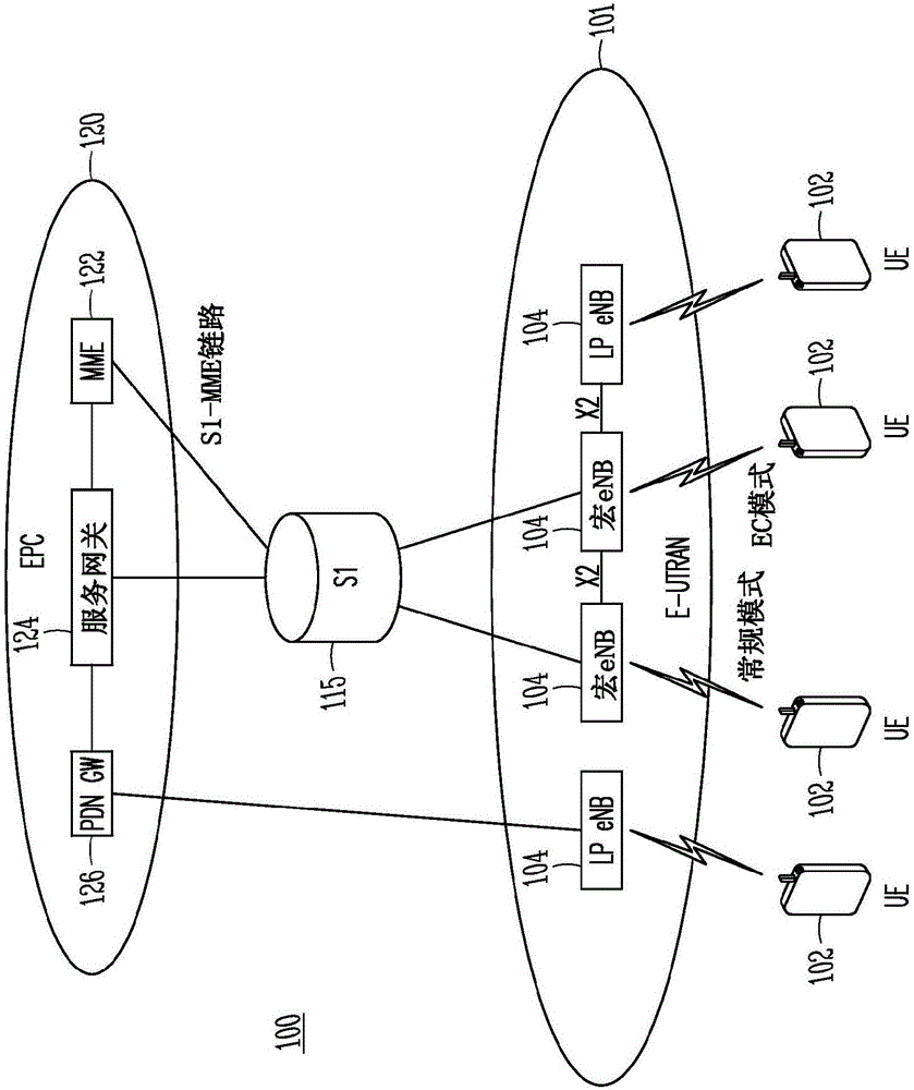 支持減小的數(shù)據(jù)傳輸帶寬的設(shè)備和方法與制造工藝