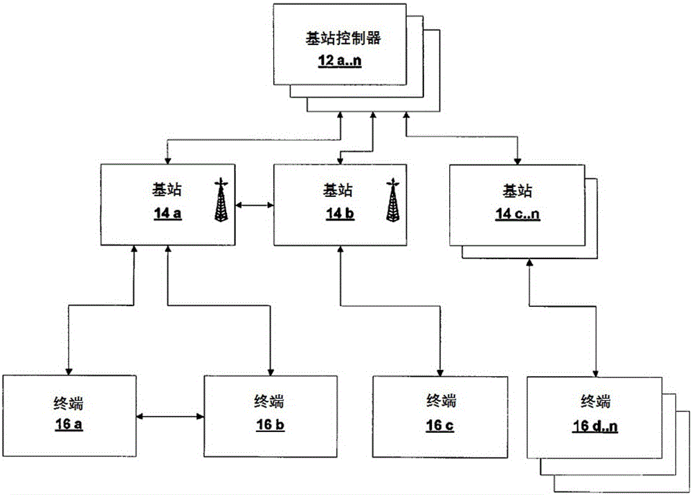 通信系统与方法与制造工艺