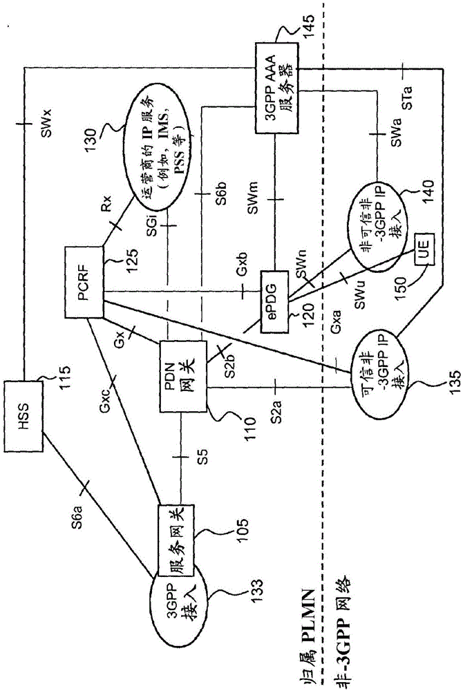 管理移動電信網(wǎng)絡(luò)中的用戶的訂閱的方法與制造工藝