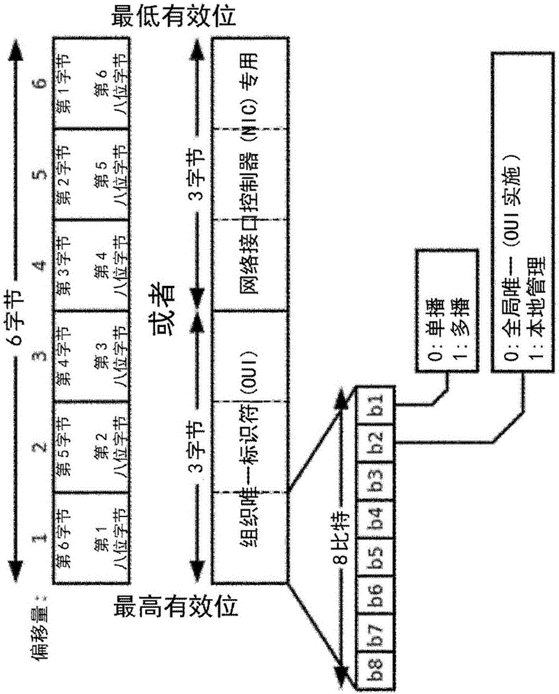 在無(wú)線通信網(wǎng)絡(luò)中用于向通信設(shè)備通知該網(wǎng)絡(luò)中采用了上下文存儲(chǔ)的方法與制造工藝