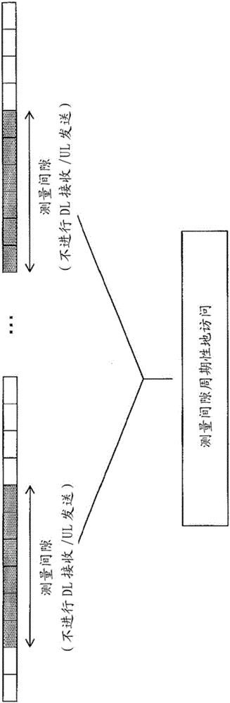 用戶裝置、基站以及時(shí)間差信息通知方法與制造工藝