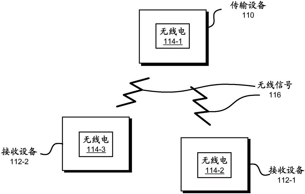 无线通信的带外确认的制造方法与工艺