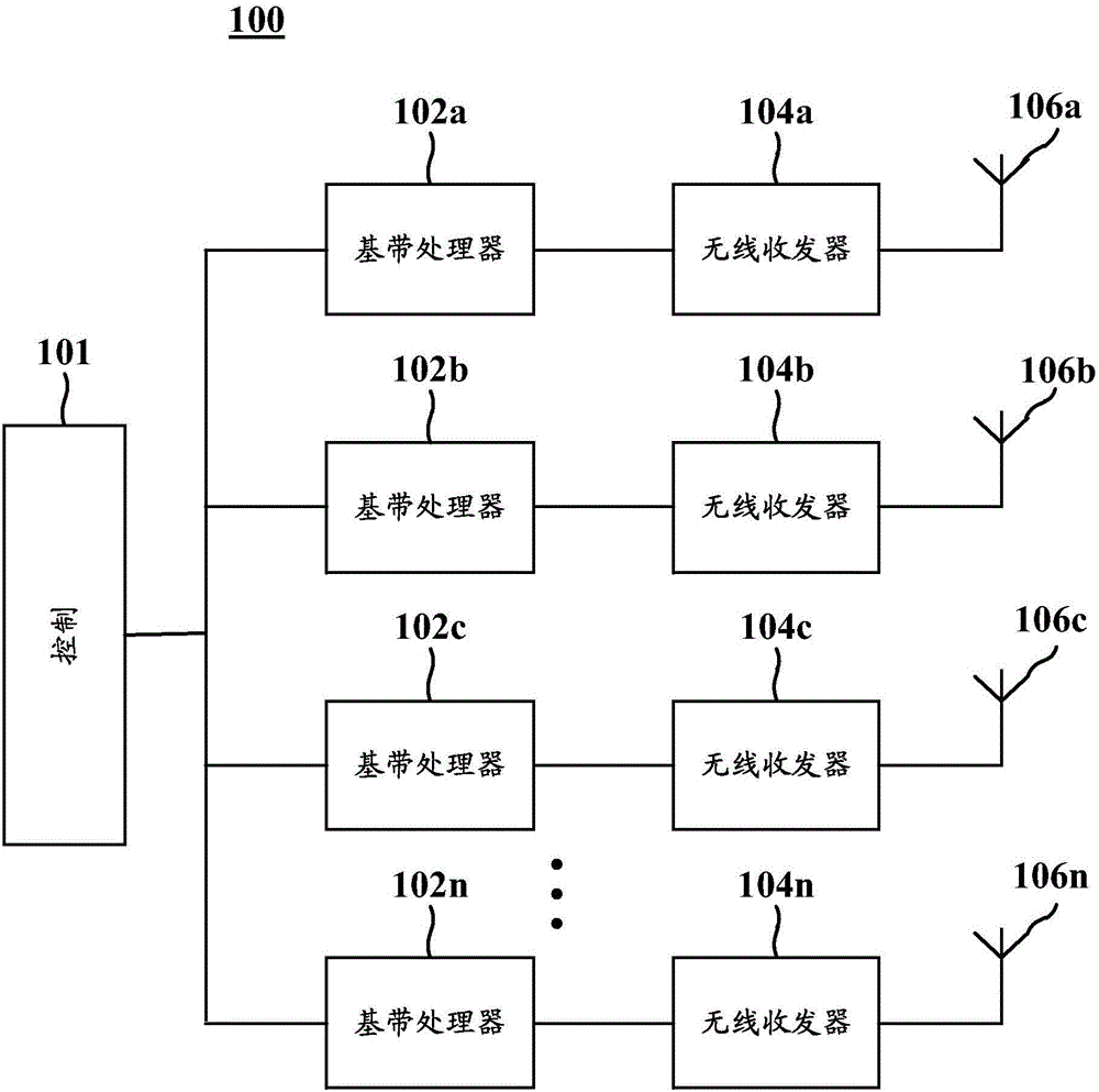 多IQ路徑同步的制造方法與工藝