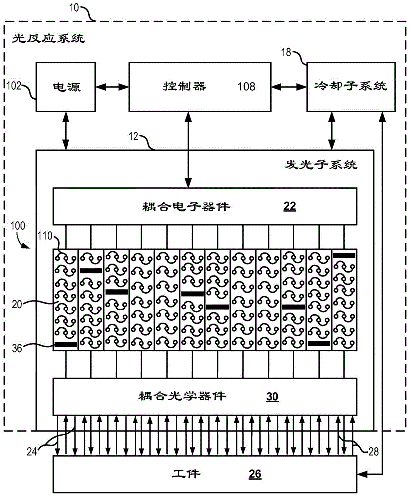 對應輻照度階躍響應輸出的LED驅動電流調節的制造方法與工藝