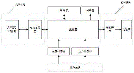 一種集成灶智能控制系統(tǒng)的制造方法與工藝