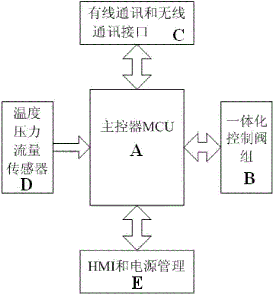 基于用戶室內(nèi)溫度套餐的供熱計(jì)量收費(fèi)方法與制造工藝