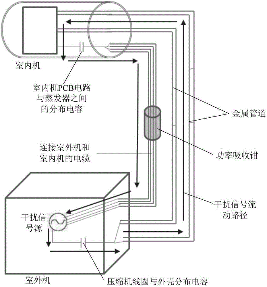 空调器冷媒系统的连接装置和空调器的制造方法