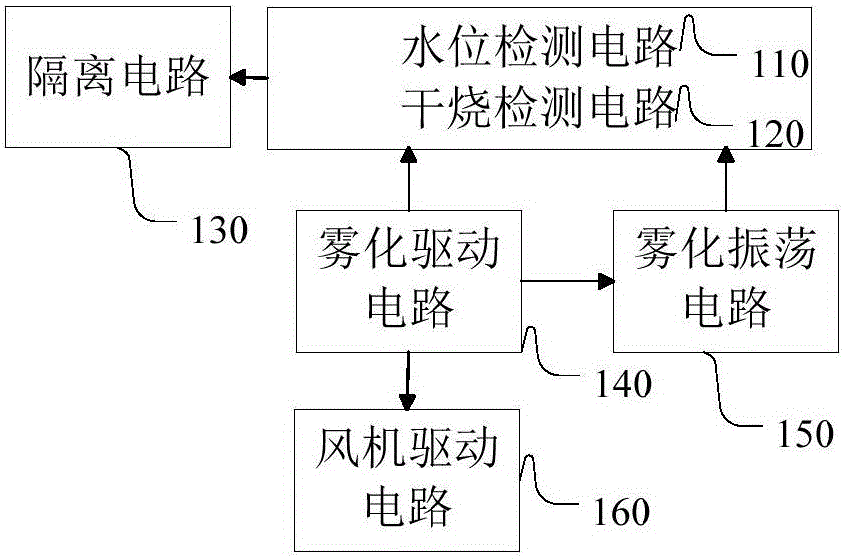 一種具有霧化保護(hù)控制的電路、系統(tǒng)及霧化扇的制造方法與工藝