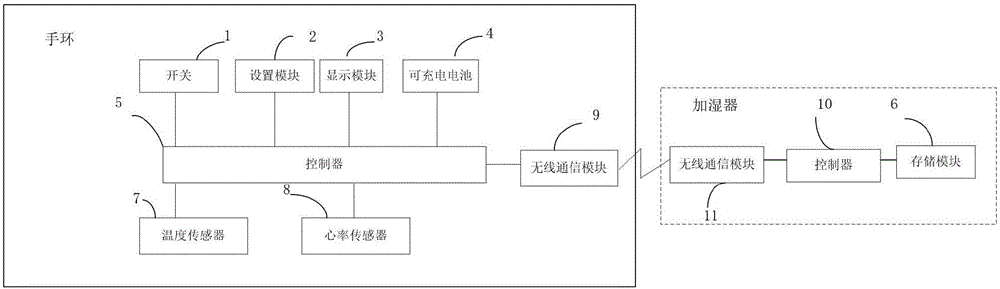 加溼器控制系統及其控制方法與流程