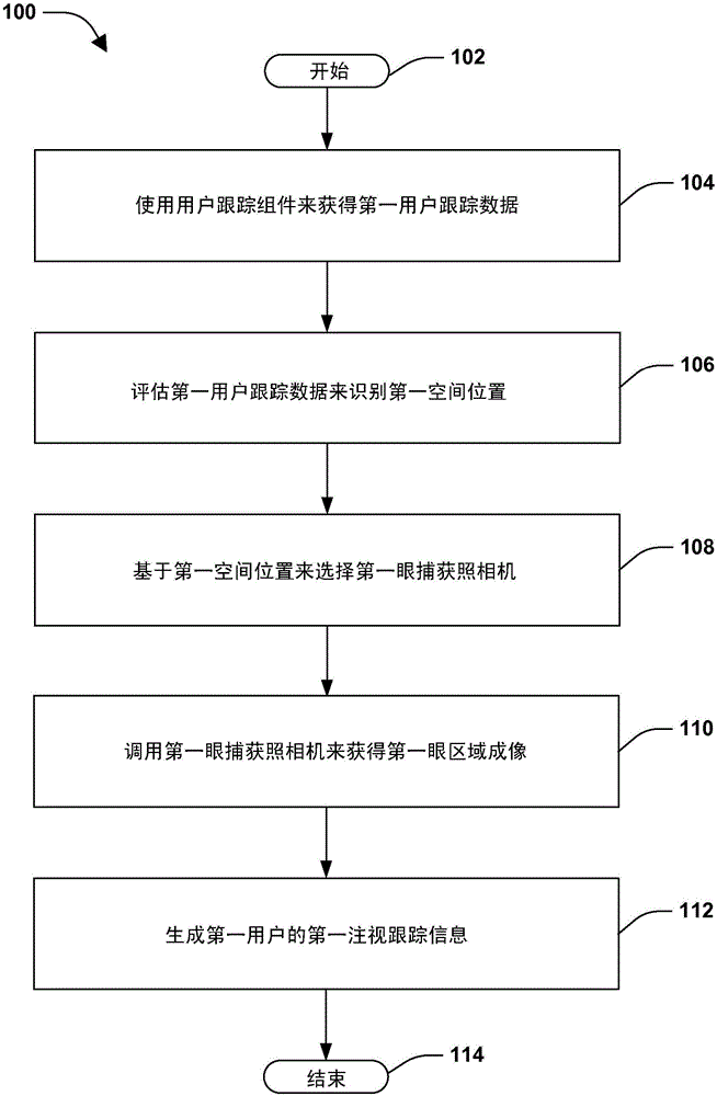 用于一個(gè)或多個(gè)用戶的注視跟蹤的制造方法與工藝